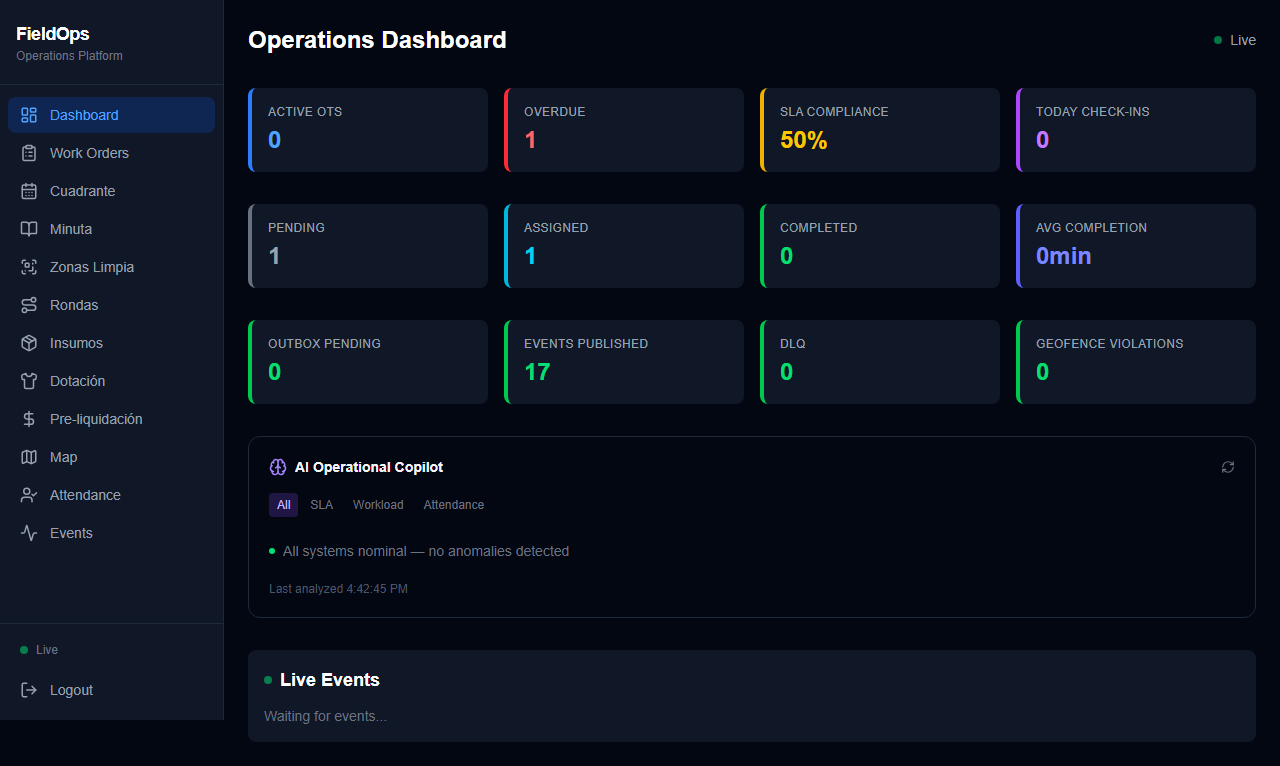 FieldOps Dashboard