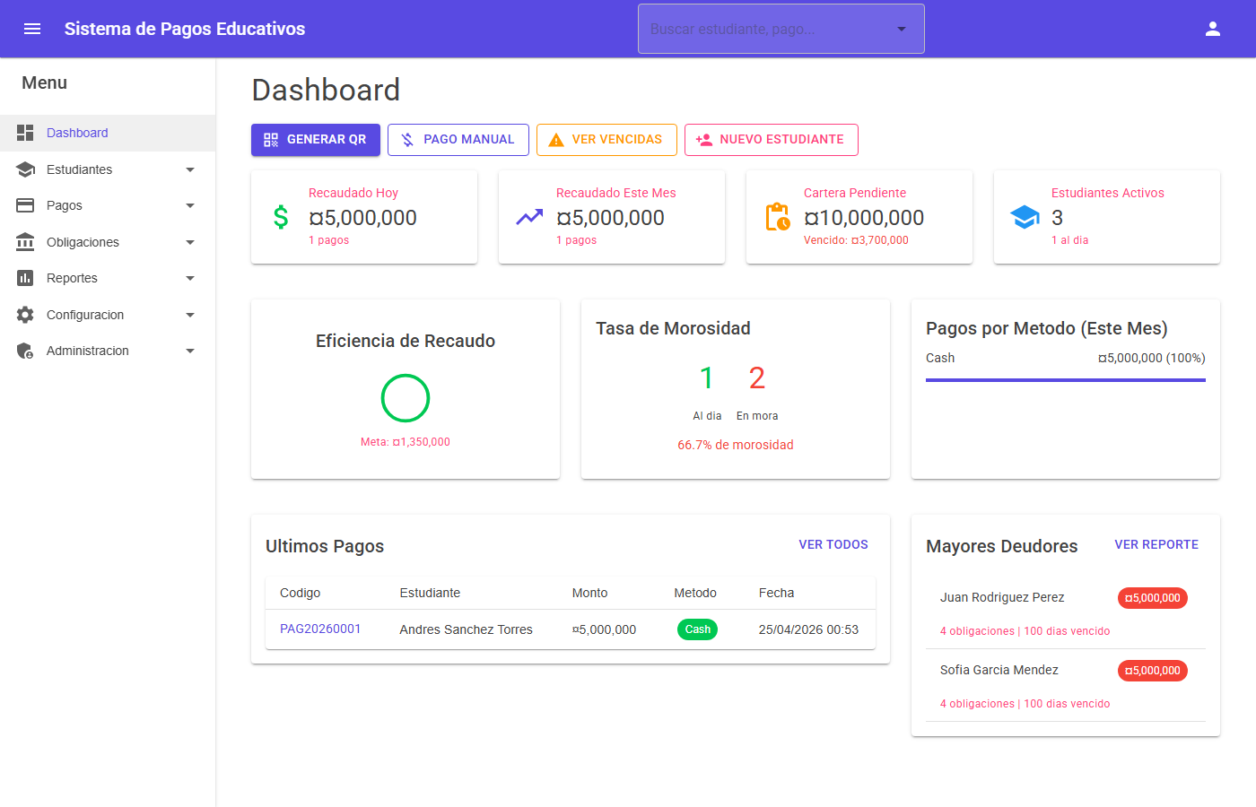 Dashboard · KPIs