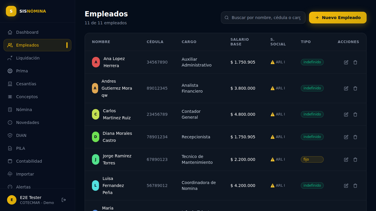 Gestión empleados